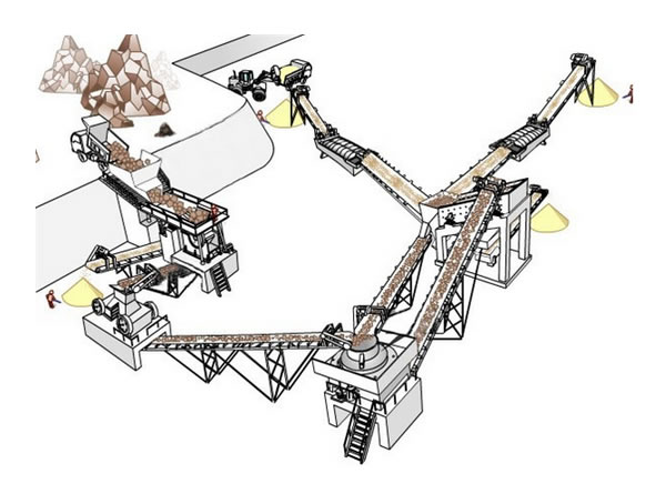 机制砂生产线现场模拟图