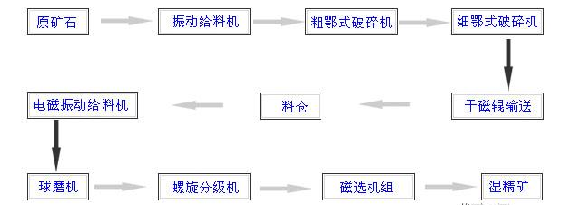 ѡ豸/ѡ豸õķ