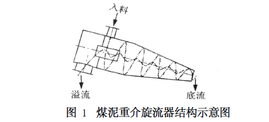 úѡ豸չ״/úѡ豸ԭ