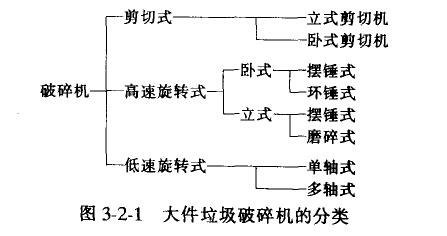  选择大件垃圾破碎机时应该注意以下事项。   (1)处理量和处理对象的形状、尺寸    大件垃圾破碎机的大小要根据处理对象的形状、尺寸和单位时间处理量而定，既待破碎处理的大件物件的大小和数量。一般地，根据可能破碎对象的尺寸来确定大件垃圾破碎机的人口尺寸。因此，扩大破碎机人口尺寸，意味着增大破碎机的尺寸，也就增加了破碎机的处理能力。对于高速旋转破碎机来说，这种影响最明显。对于规模较小的垃圾焚烧厂，如果按照频率短见航炽物件来决定破碎机可接受的最大尺寸（即入口尺寸)，那么破碎机的规模(尺寸)也会变得很大，很不经济。   (2)处理对象中的难处理物    尽管白前已经有很多种破碎机在应用，根据其不同的破碎原理、结构以及适宜的处理对象，每种机型都有局限性，没有对付所有大件垃圾的“万能机”。换句话说，每种机型都有其难处理的困难物。 难处理物既指超过破碎机入口尺小的超大物件，更指其机械性能难于被破碎的物件。比如，一些软但韧性很好的物件(塑料油膜、弹簧床垫等)，还有硬而旦韧性强的垃圾(硬化塑料等)都属于难处理物。对于这些难处理物，应先考虑切断再破碎。   (3)破碎尺小(破碎后的尺寸)    不同类型的破碎机其破碎尺寸不向。选择破碎机机型应充分考虑破碎目的，即为何种垃圾焚烧工艺服务。因为不同的焚烧工艺对进入炉膛垃圾的尺寸有不同的要求。因此，破碎尺寸也是选择破碎机机型的因素之一。     (4)破碎机的破碎特性    破碎机是利用剪切力(剪断力)、冲态力或摩擦力等来工作的，所以番机型的破碎机都拥有其一种或多种破碎力，根据其构造和破碎原理的不同，各种破碎祝机型也都有其适合的破碎对象、破碎特性。破碎机的破碎特性见表3—2-1。